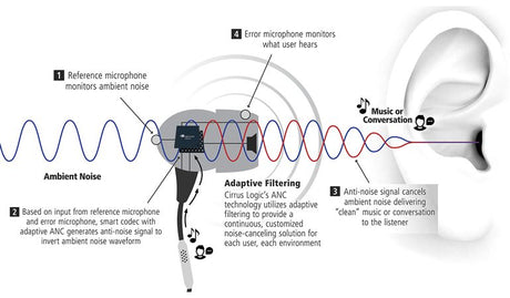 best ear muffs noise cancelling bluetooth