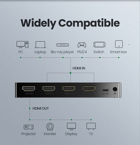 hdmi switch