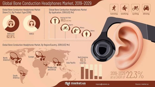 2.4 ghz bone conduction headphones​